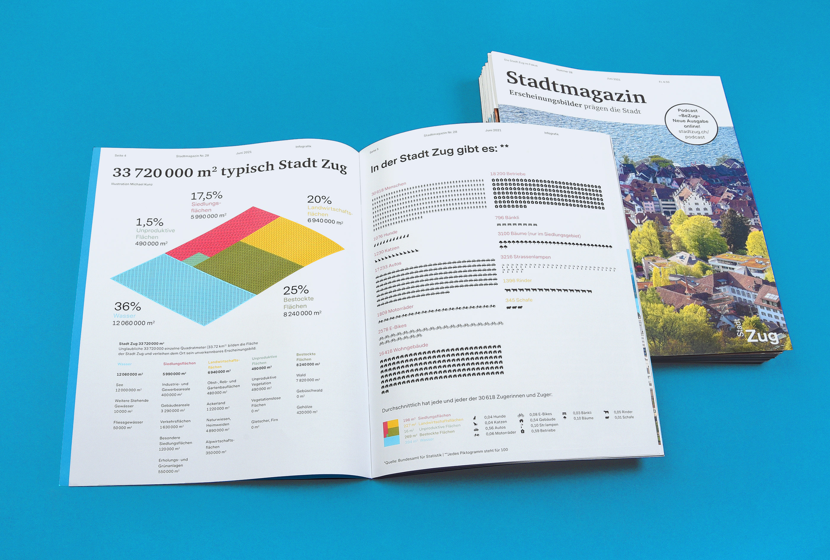 Das Stadtmagazin Zug No. 29+30, Stadtmagazin_202105-1400x945@2x.jpg