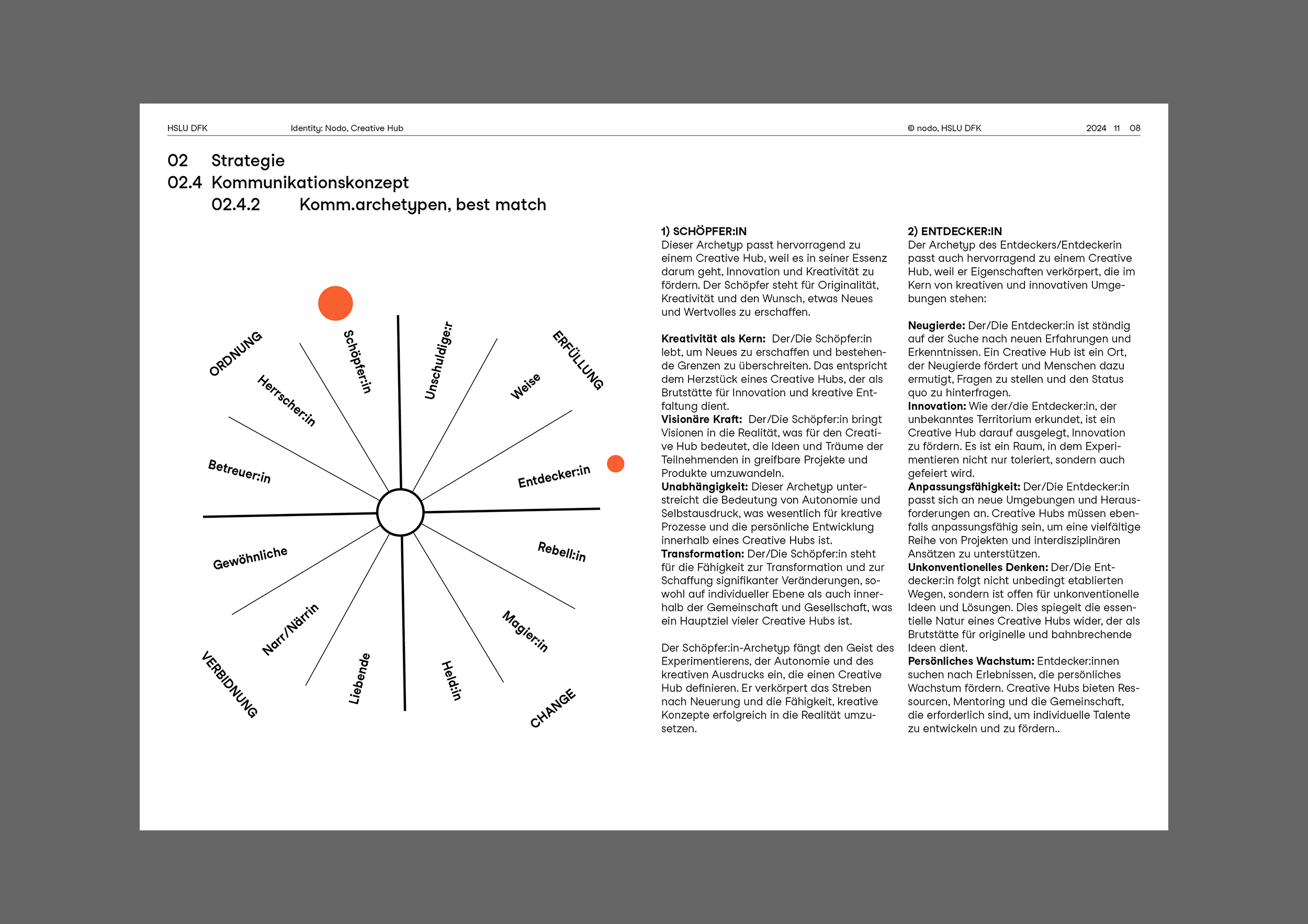 HSLU DFK – Nodo Corporate Design, 000-2024_HSLU_Konzept_Creative-Hub_lay_07-Kopie Kopie_11.jpg